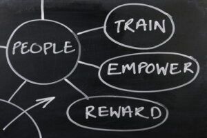 Blackboard with words including 'people', 'train', 'empower' and 'reward' written on it. HR for start-ups concept